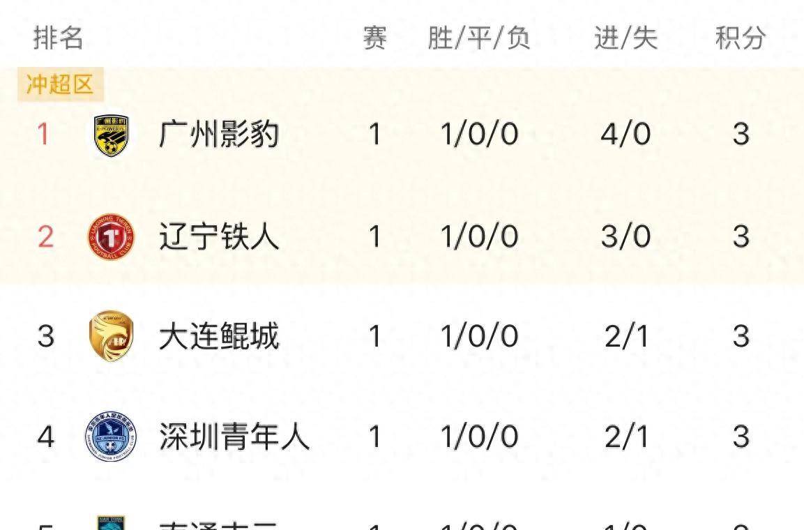赛季积分榜深度解读